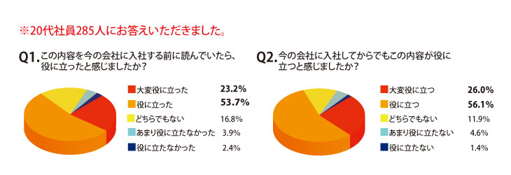 アンケート結果