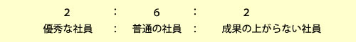 優秀な社員が２割。普通の社員が６割。成果の上がらない社員が２割