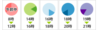 お届け時間帯